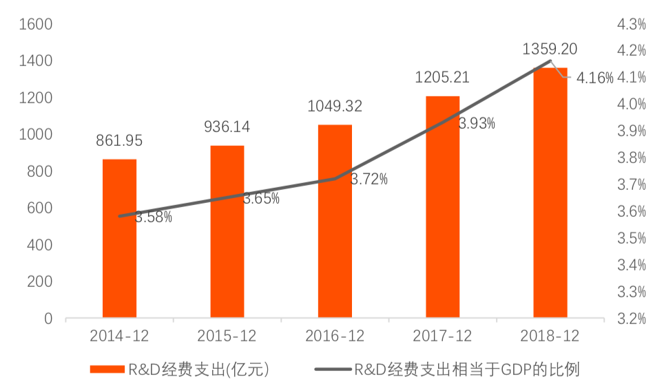 上海产业合作促进中心-产业升级、转移、合作