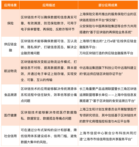 上海产业合作促进中心-产业升级、转移、合作