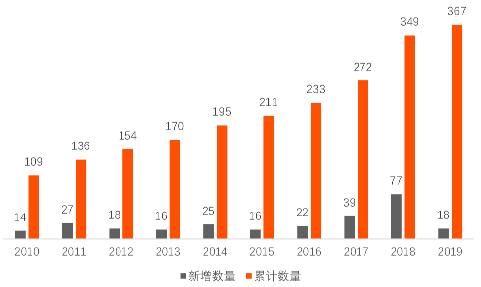 上海产业合作促进中心-产业升级、转移、合作