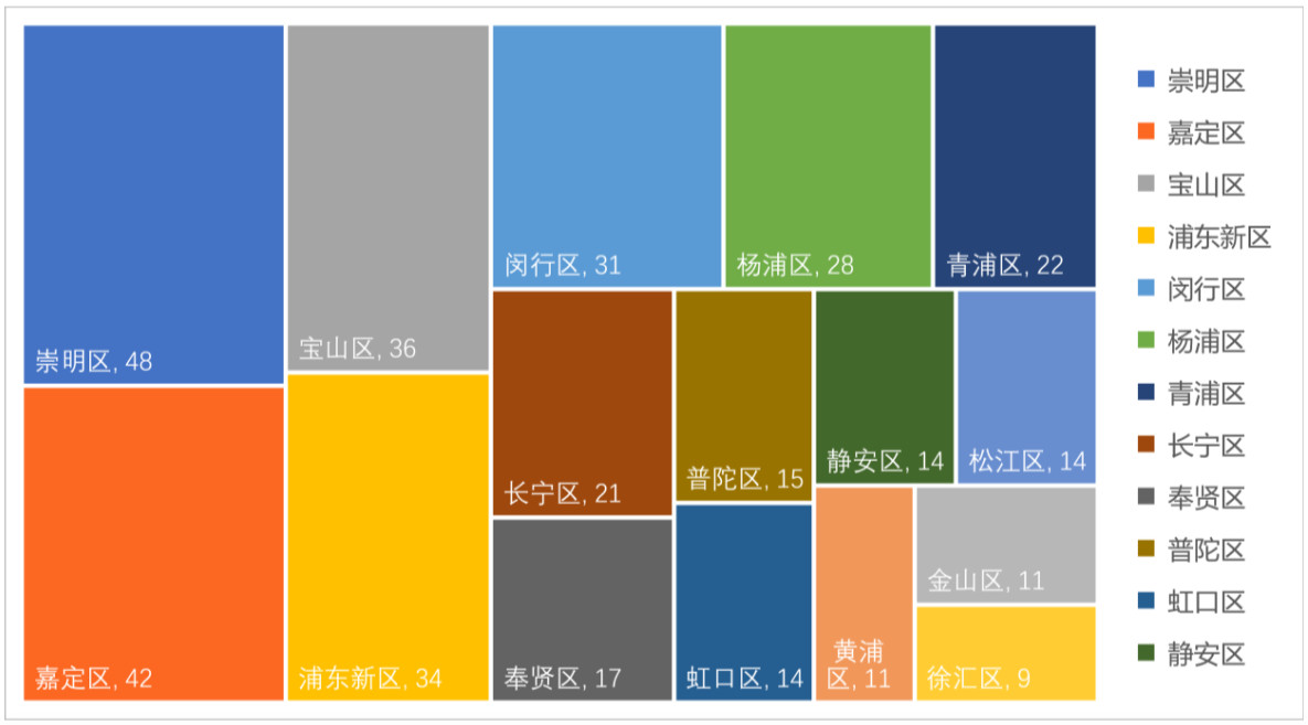 上海产业合作促进中心-产业升级、转移、合作