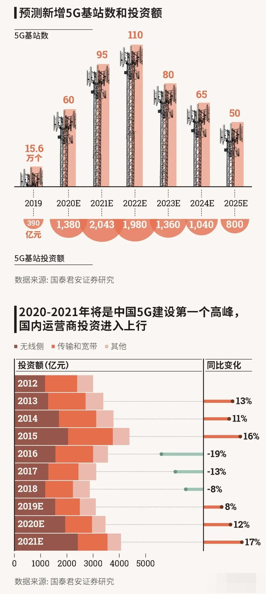 上海产业合作促进中心-产业升级、转移、合作