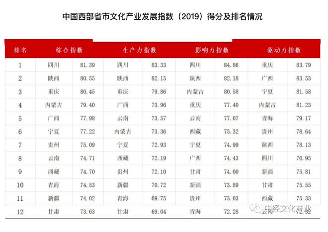 上海产业合作促进中心-产业升级、转移、合作